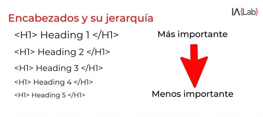 Importancia headers encabezados